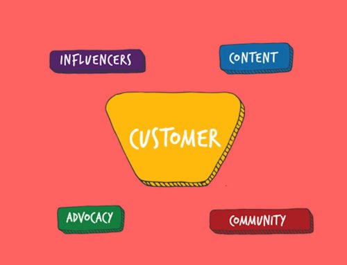 Customer-Centric Strategies: Enhancing Customer Experience With Powerful Marketing Services
